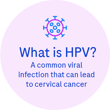 What is HPV? A common viral infection that can lead to cervical cancer